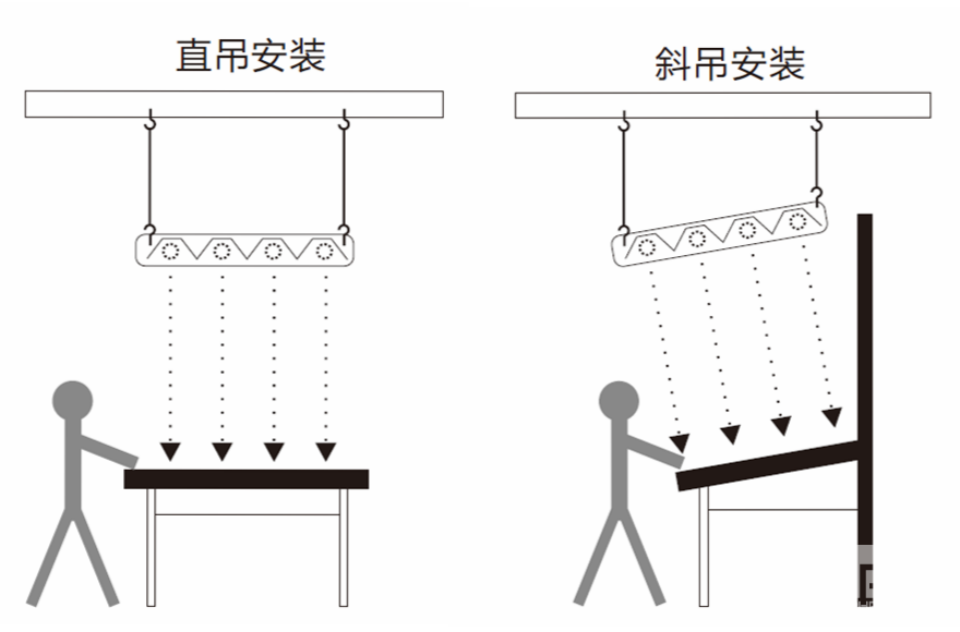 吊式光源箱安装效果图